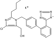 LOSARTAN POTASSIUM