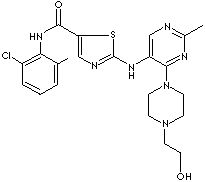 DASATINIB