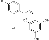 APIGENINIDIN CHLORIDE