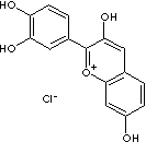 FISETINIDIN CHLORIDE